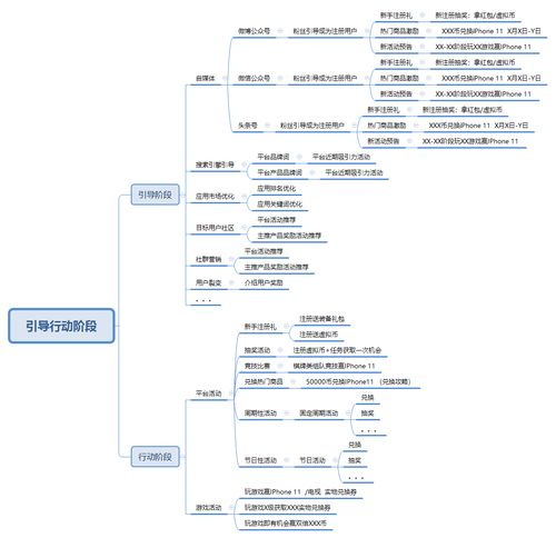 全链路市场营销体系中的市场与运营职责划分及协作