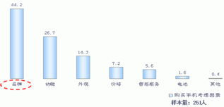 从消费者智慧到省级市场蓝图 共创式营销策划新范式