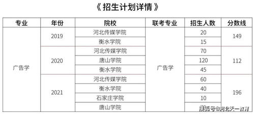 2021专接本市场营销策划专业分析 招生计划与录取率解读