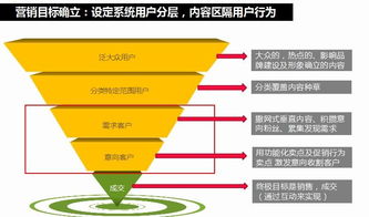 智能家居产品营销新生态 峰尚品牌数字营销 设计文章 教程分享 站酷 zcool