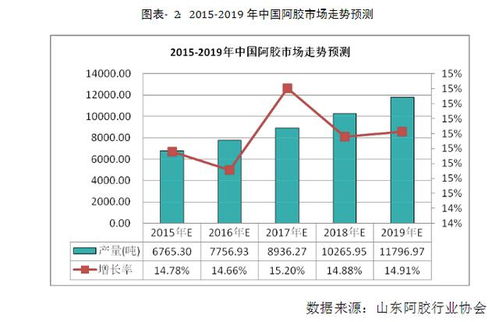 小微阿胶及制品公司市场营销策划方案